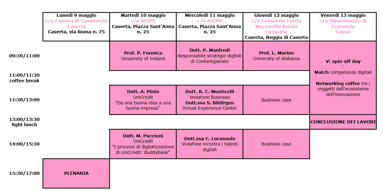 programma